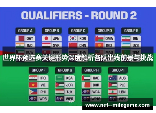 世界杯预选赛关键形势深度解析各队出线前景与挑战