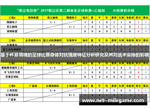 基于杯赛情境的足球比赛身体对抗强度特征分析研究及其对战术安排的影响